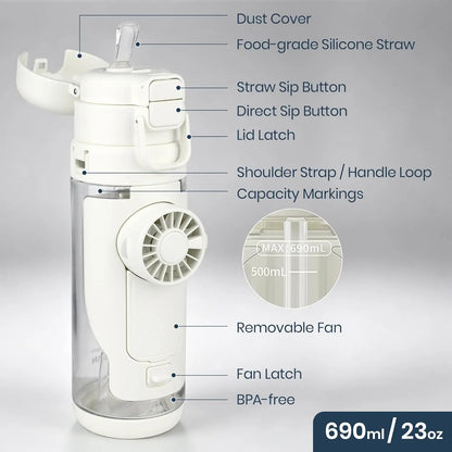 2-in-1 Water Bottle with Built-In Foldable Fan, Portable Dual-Drinking Cooling Water Bottle with Fan 3 Speeds USB, 3 Speeds Adjustable for Outdoors Sports